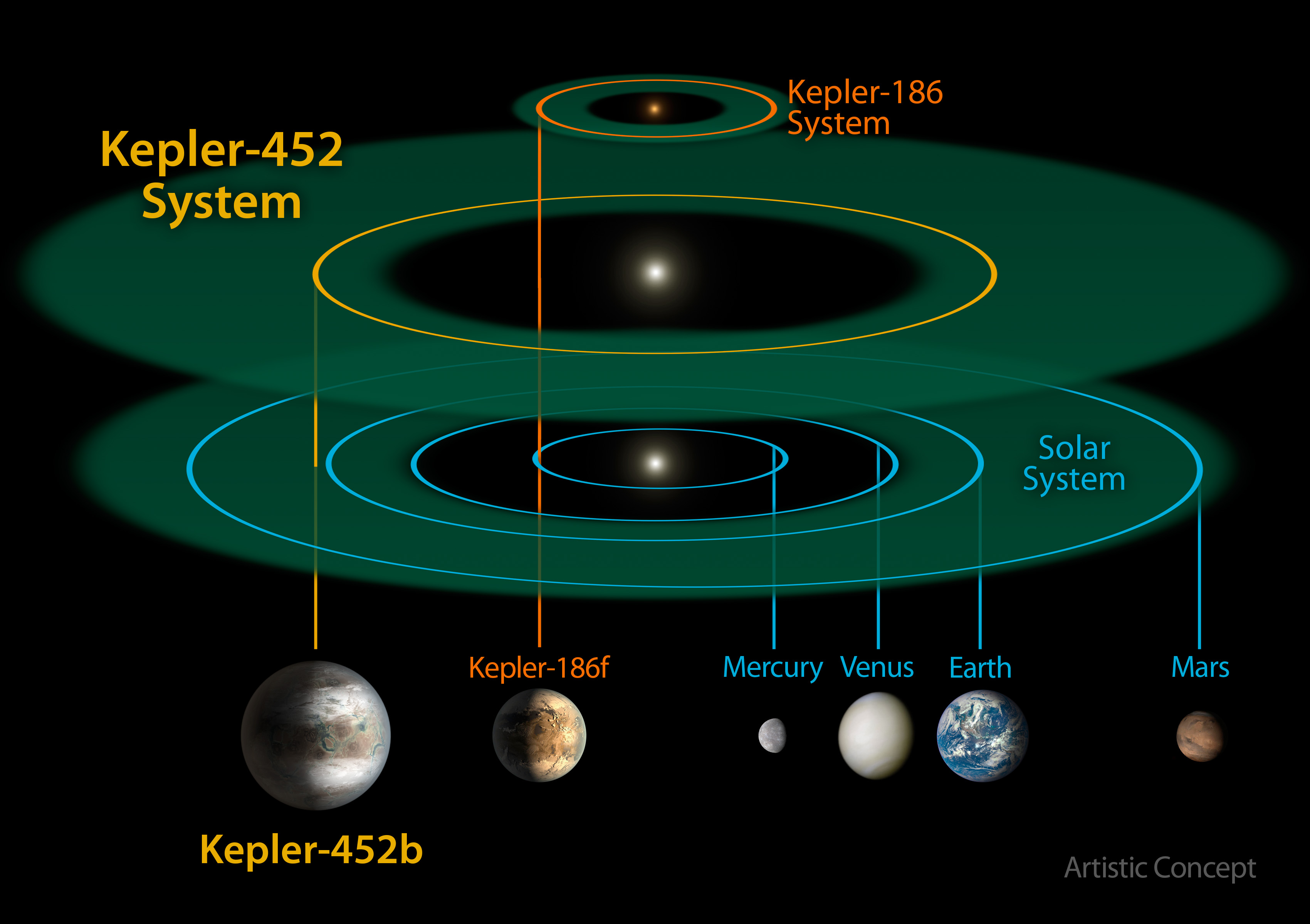 Nasa Descubre El Primer Planeta En Zona Habitable Con Caracter Sticas