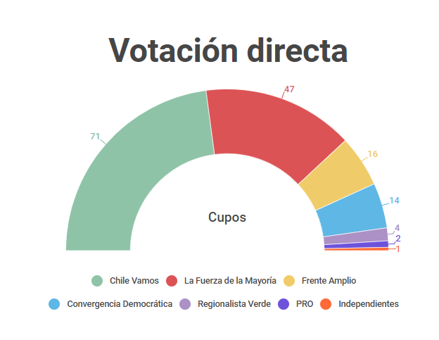 votaciondirecta.png