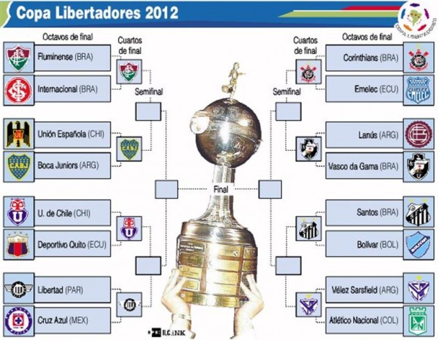 Infografía Revisa El Calendario De Cuartos De Final Y Posibles Cruces De La Copa Libertadores 5842