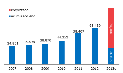 / economia.gob.cl