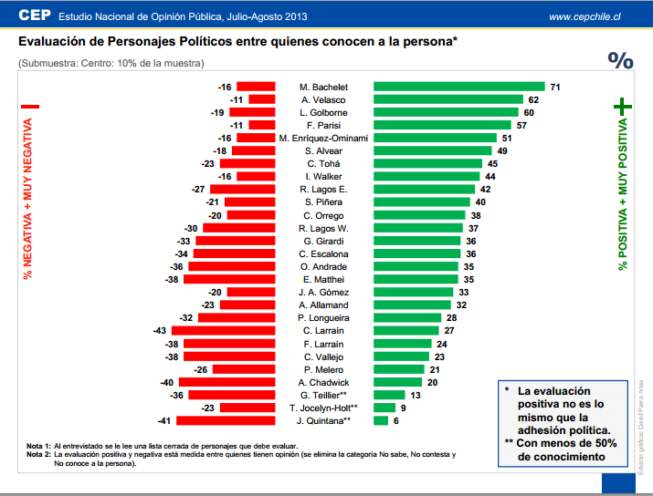 cep_centro_parisi