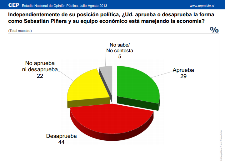 /cepchile.cl