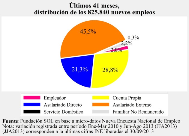 / Fundación Sol