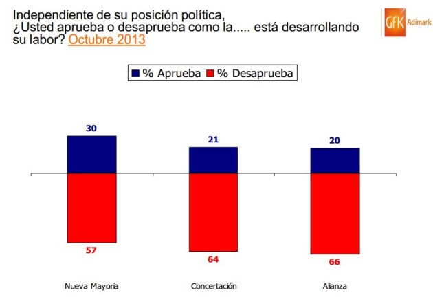 Evaluacion coal politicas Adimark