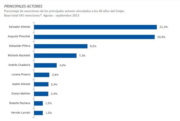 / imagendechile.cl