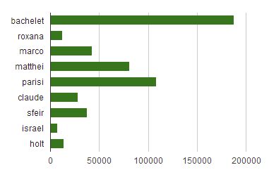 /Brandmetric