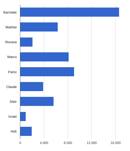 /Brandmetric