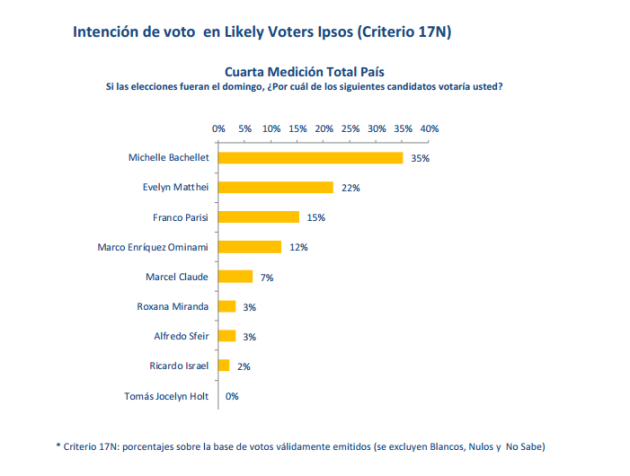 ipsos