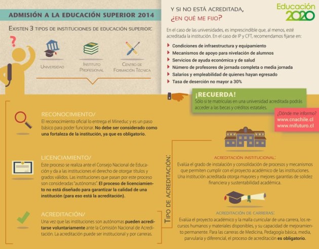 / educacion2020.cl