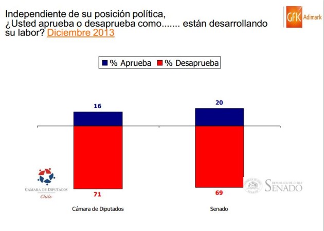 adimark dic 13 - aprob camaras