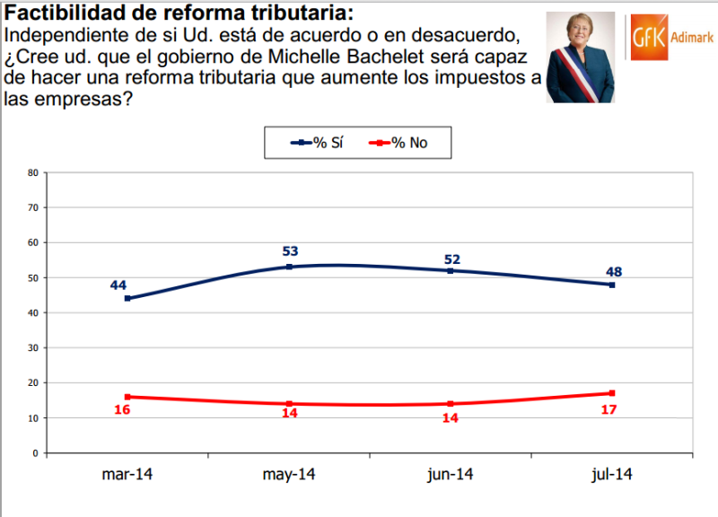 factibilidad de la reforma tributaria