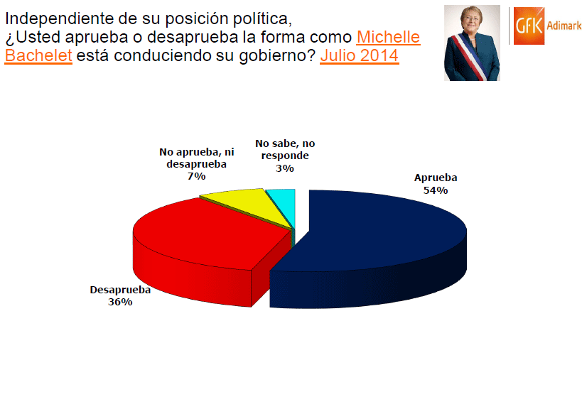 grafico-torta