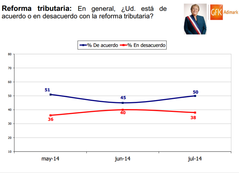 reforma tributaria adimarlk