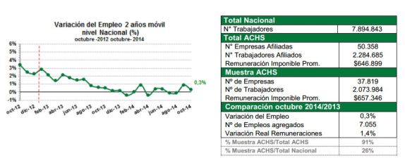 Datos de población