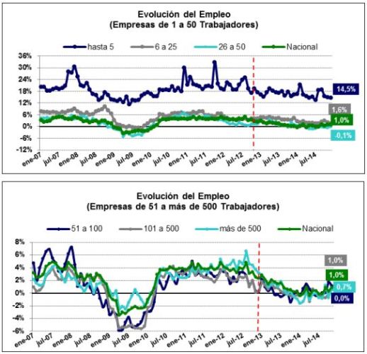 empleo por empresa (2)