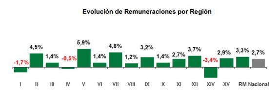 evolucion por sector (1)