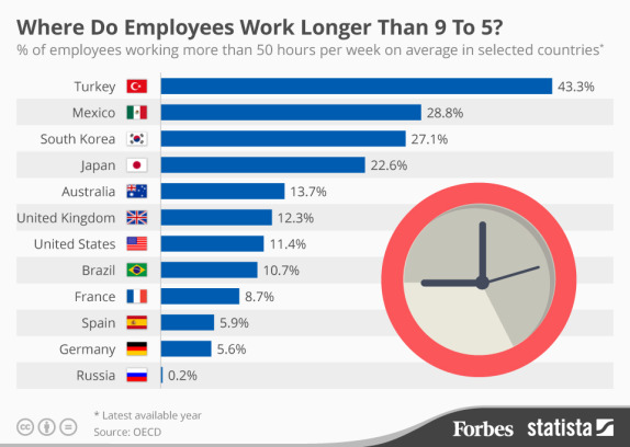 paises donde mas se trabaja forbes