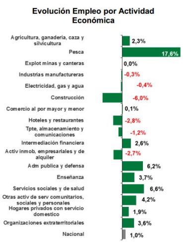 trabajos (3)