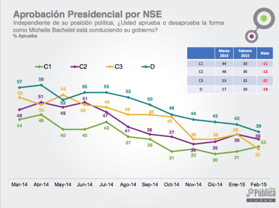 aprobacion nse cadem