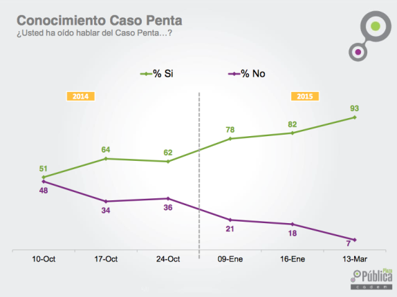 conocimiento penta