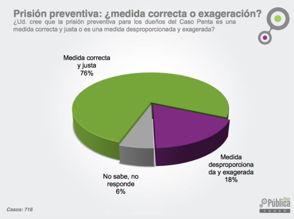 prision preventiva