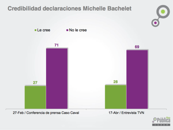 declaraciones de bachelet