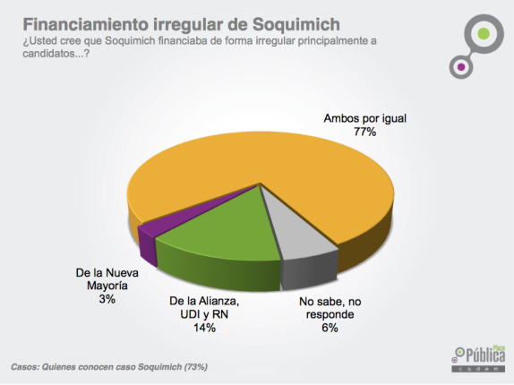 financiamiento sqm