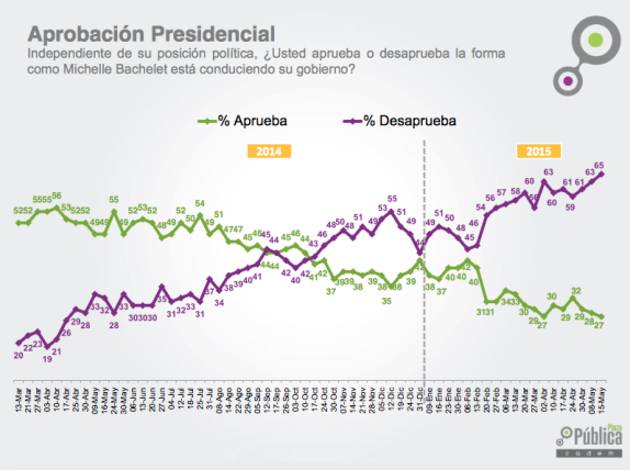 aprobacion presidencial