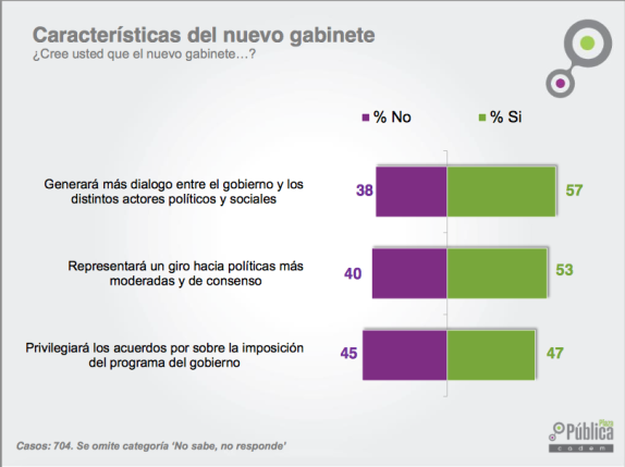 caracteristicas nuevo gabinete