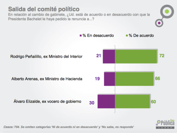 comite politico