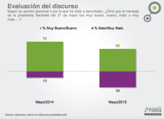 evaluacion discurso