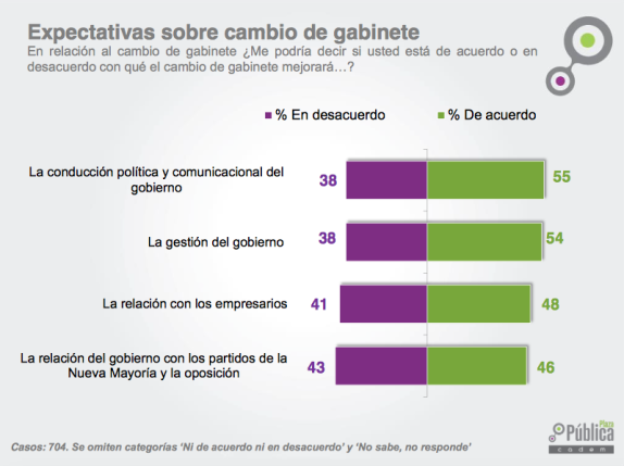 expectativas nuevo gabinete