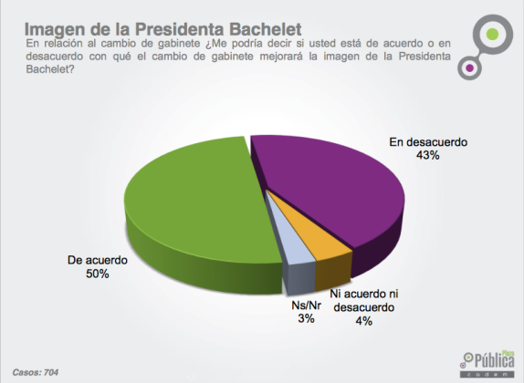 imagen bachelet cambio