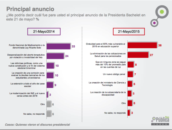 principal anuncio 21 de mayo