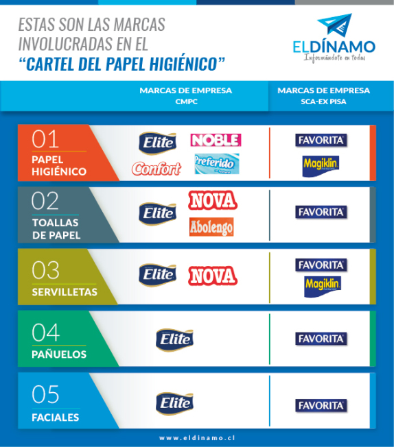 Infografía-papel-Higiénico