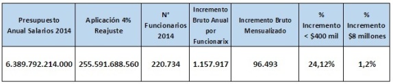 tabla