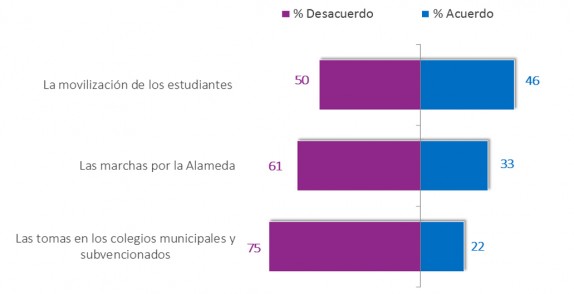 estudian3