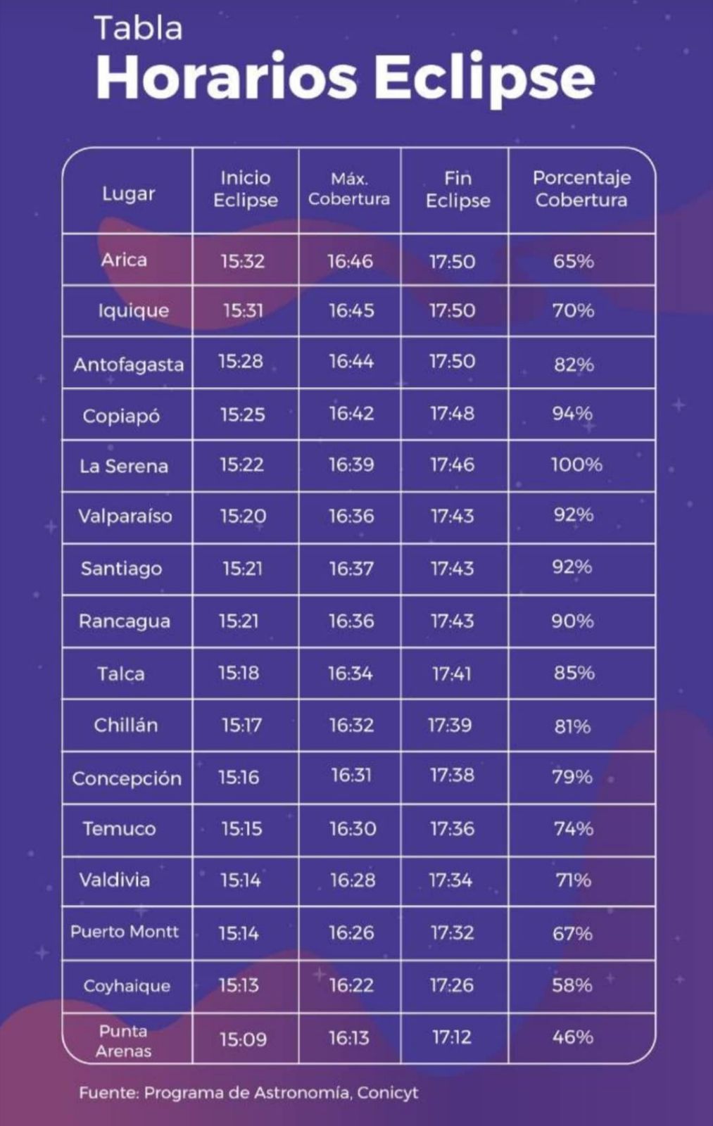 horarios eclipse