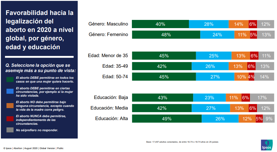 Fuente: Ipsos