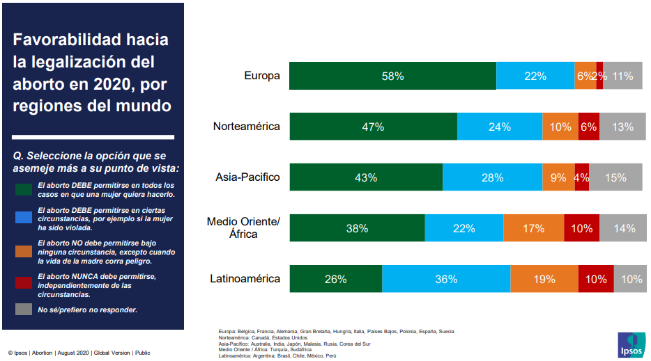 Fuente: Ipsos