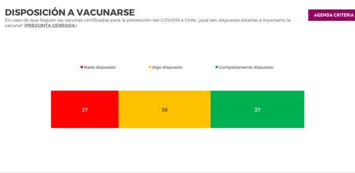 criteria vacuna