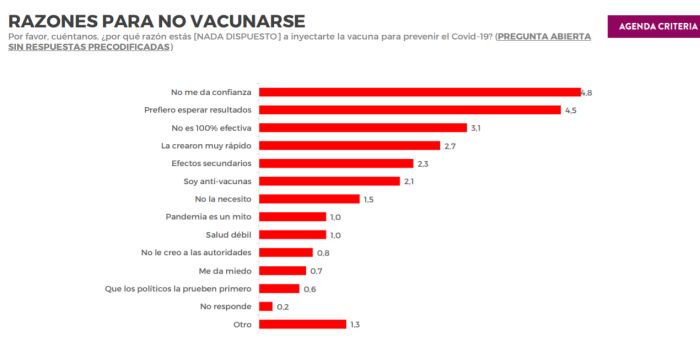 criteria vacuna