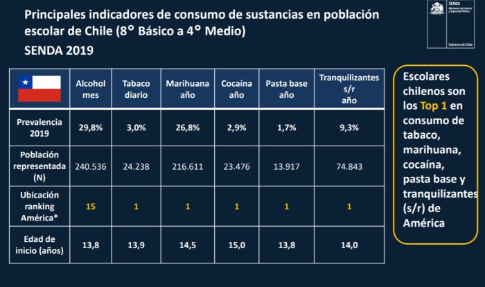 escolares marihuana