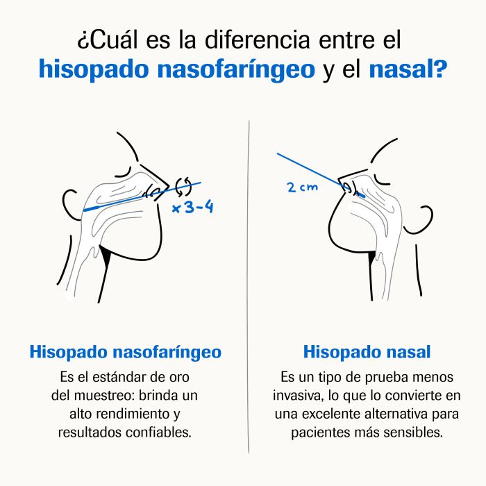 prueba rápida de antígeno