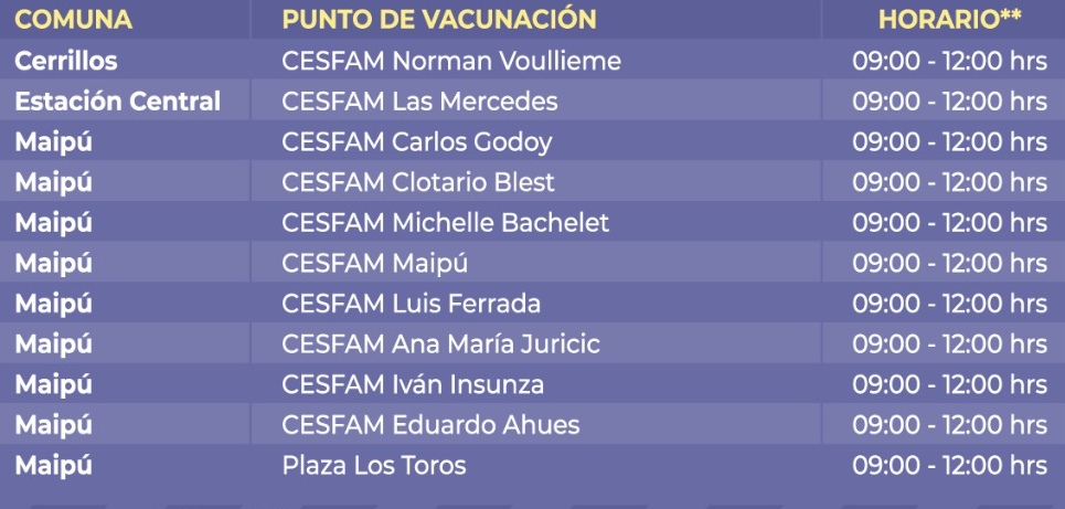 puntos de vacunación