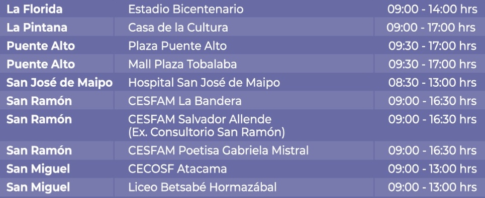 puntos de vacunación