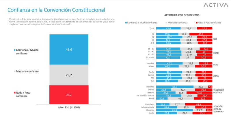 Pulso Ciudadano Convención Constitucional