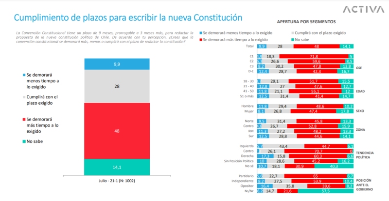 Pulso Ciudadano Convención Constitucional