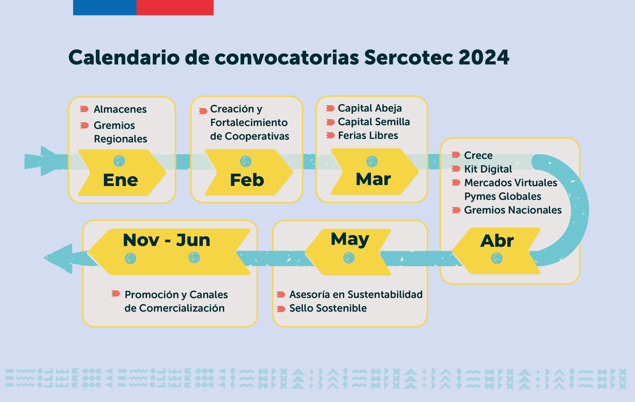 Sercotec anuncia su calendario de fondos concursables 2024