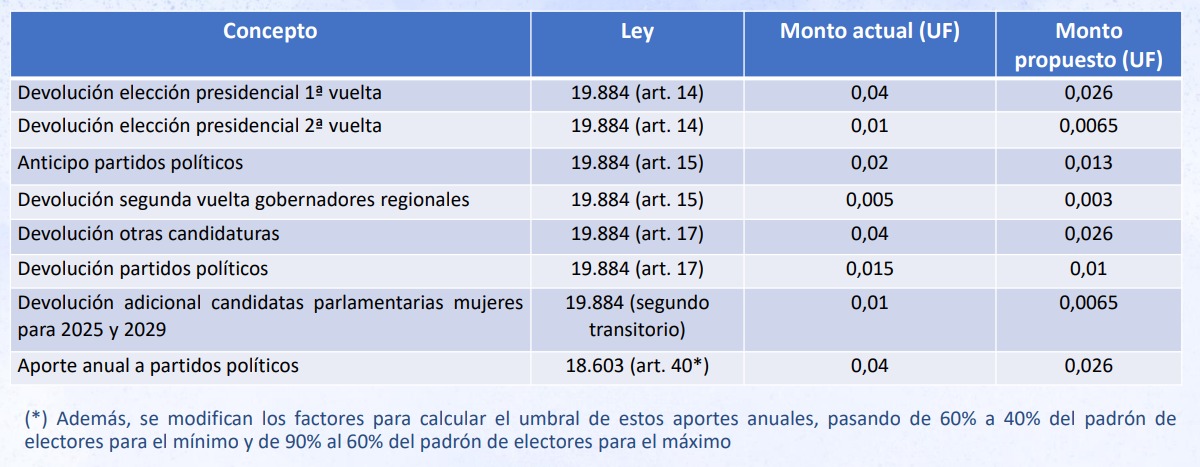 Devolución por votos